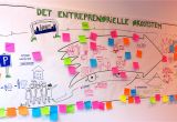 Visual Facilitation Templates Graphic Facilitation Drawmorestuff