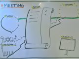 Visual Facilitation Templates Meeting Ii Template by Anne Madsen Drawmore Graphic