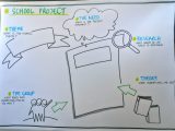 Visual Facilitation Templates School Project Template by Anne Madsen Drawmore