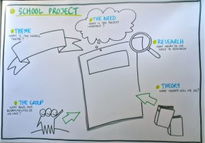 Visual Facilitation Templates School Project Template by Anne Madsen Drawmore