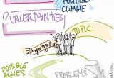 Visual Facilitation Templates Visual Facilitation with Templates Drawing Change