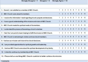 Volunteer Satisfaction Survey Template 13 Sample Questions for A Church Survey