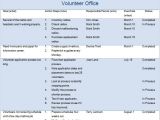 Volunteer Satisfaction Survey Template Volunteer Satisfaction 4 Opportunities to ask Questions