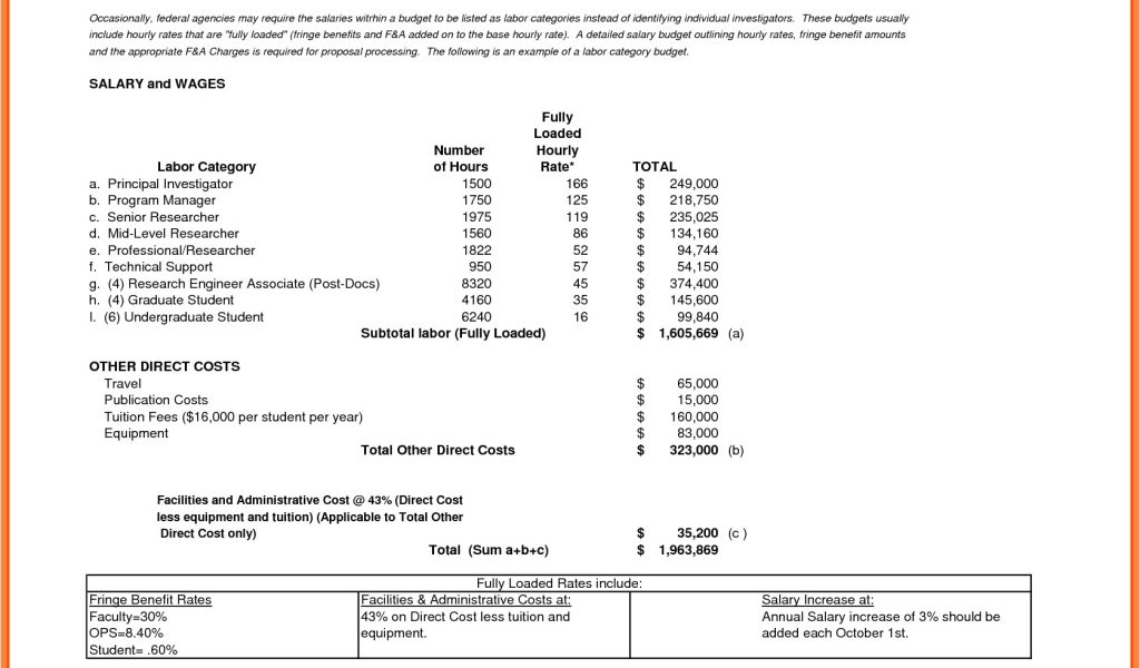 Wage Proposal Template 4 How to Write A Salary Increase Proposal Salary