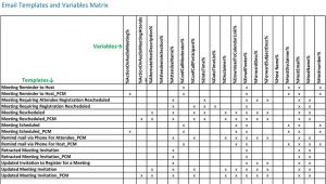 Webex Email Template Variables Webex Meeting Center Templates and Variables Matrix Pdf