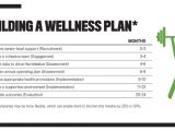 Wellness Center Business Plan Template Saving Money Through Wellness Programs Strategic Finance