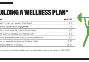 Wellness Center Business Plan Template Saving Money Through Wellness Programs Strategic Finance