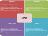 What is A Swot Analysis Template 40 Free Swot Analysis Templates In Word Demplates