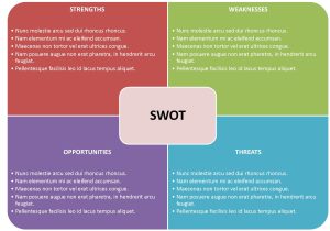 What is A Swot Analysis Template 40 Free Swot Analysis Templates In Word Demplates