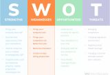 What is A Swot Analysis Template How to Do A Swot Analysis for Your Small Business with