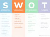 What is A Swot Analysis Template How to Do A Swot Analysis for Your Small Business with