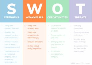 What is A Swot Analysis Template How to Do A Swot Analysis for Your Small Business with