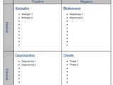 What is A Swot Analysis Template Metro Map Of Swot Analysis Templates