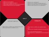 What is A Swot Analysis Template Swot Analysis Templates Swot Analysis Examples