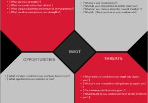 What is A Swot Analysis Template Swot Analysis Templates Swot Analysis Examples