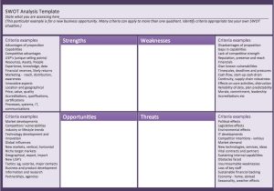 What is A Swot Analysis Template Swot Templates