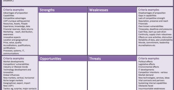 What is A Swot Analysis Template Swot Templates