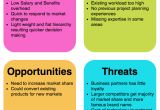 What is A Swot Analysis Template What is Swot Analysis