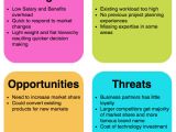 What is A Swot Analysis Template What is Swot Analysis