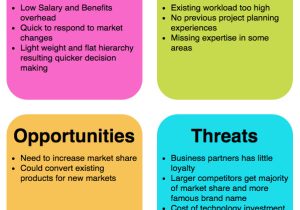 What is A Swot Analysis Template What is Swot Analysis