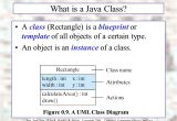 What is A Template In Java Java Java Java 2e R Morelli Object oriented Problem