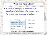 What is A Template In Java Java Java Java 2e R Morelli Object oriented Problem