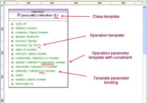 What is A Template In Java Jdk 1 5 Support