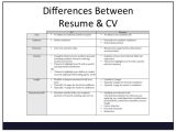 What is Cv Resume Sample Converting A Cv to A Resume