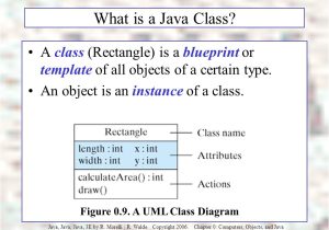 What is Template In Java Java Java Java 2e R Morelli Object oriented Problem