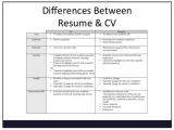 What is the Difference Between Cv and Cover Letter there are Subtle Differences Between A Cv and A Resume