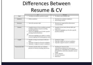 What is the Difference Between Cv and Cover Letter there are Subtle Differences Between A Cv and A Resume