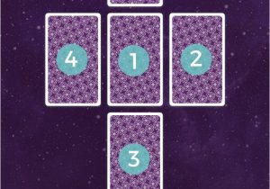 What is Your Tarot Card Birthday Die 112 Besten Bilder Von Tarot Cards In 2020 Tarot Tarot