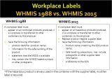 Whmis Workplace Label Template Wellington Health Care Alliance Presents Ppt Video