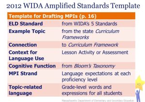 Wida Lesson Plan Template Integrating the Wida Eld Standards and the 2011 Math