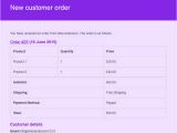 Woocommerce Custom Email Templates 10 Best Email Management Plugins for Woocommerce