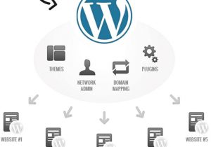 WordPress Multisite Template How to Abuse WordPress Multisite Wp Template