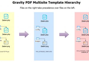 WordPress Multisite Template Pdf Template Hierarchy and Loading order Development