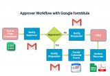 Workflow Calendar Template Approval Workflow with Google form Part 1
