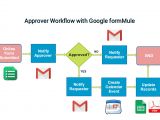 Workflow Calendar Template Approval Workflow with Google form Part 1