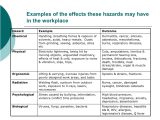 Workplace Violence and Harassment Risk assessment Template Workplace Violence and Harassment Risk assessment Template