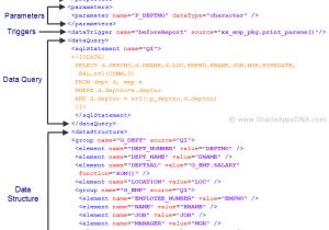 Xml Publisher Data Template Developing Xml Publisher Reports Using Data Template