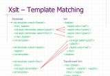 Xsl Template Match Extensible Markup and Beyond Ppt Video Online Download