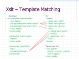 Xsl Template Match Extensible Markup and Beyond Ppt Video Online Download