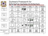 Zachman Framework Template Us Coast Guard Powerpoint Slide About Zachman Framework