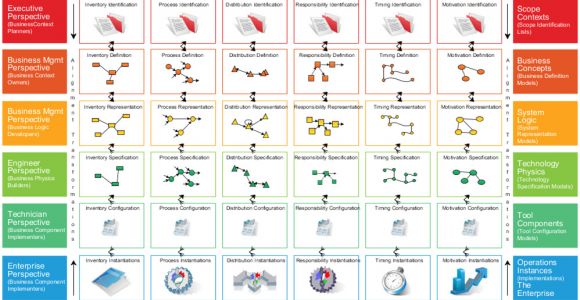 Zachman Framework Template What 39 S New In Magicdraw 17 0 2 Ltr Long Term Release