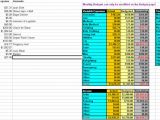 Zero Balance Budget Template the Ultimate Collection Of Free Budget Worksheets